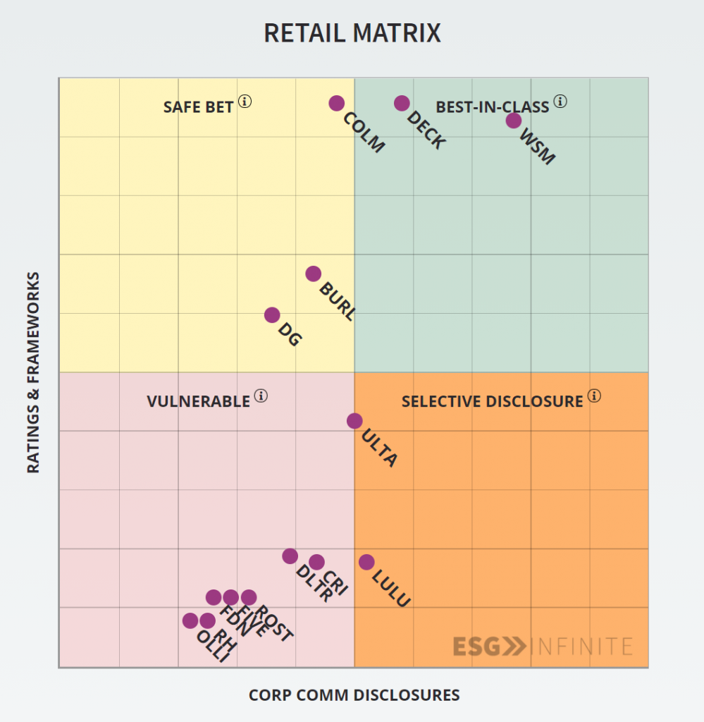 Retail Matrix